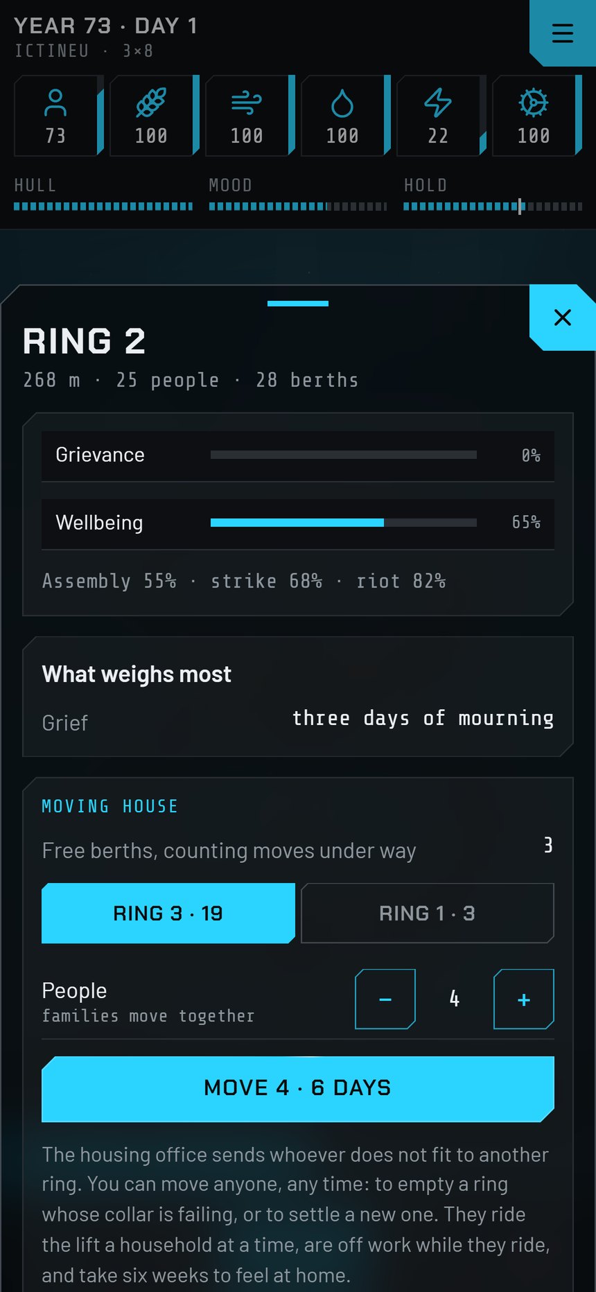 A ring's sheet: grievance, wellbeing and a household move booked through the lift
