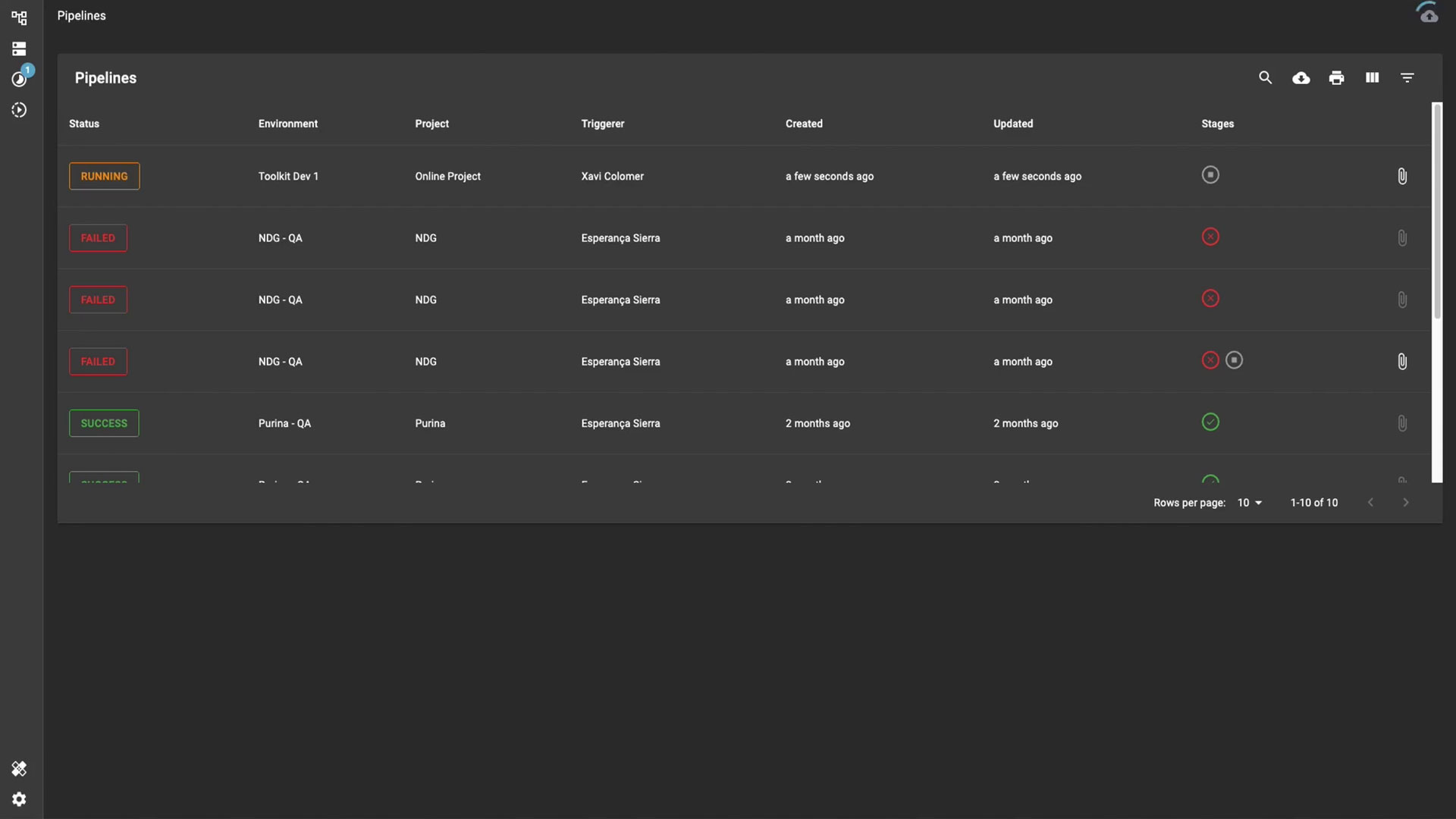 Synapse pipelines view