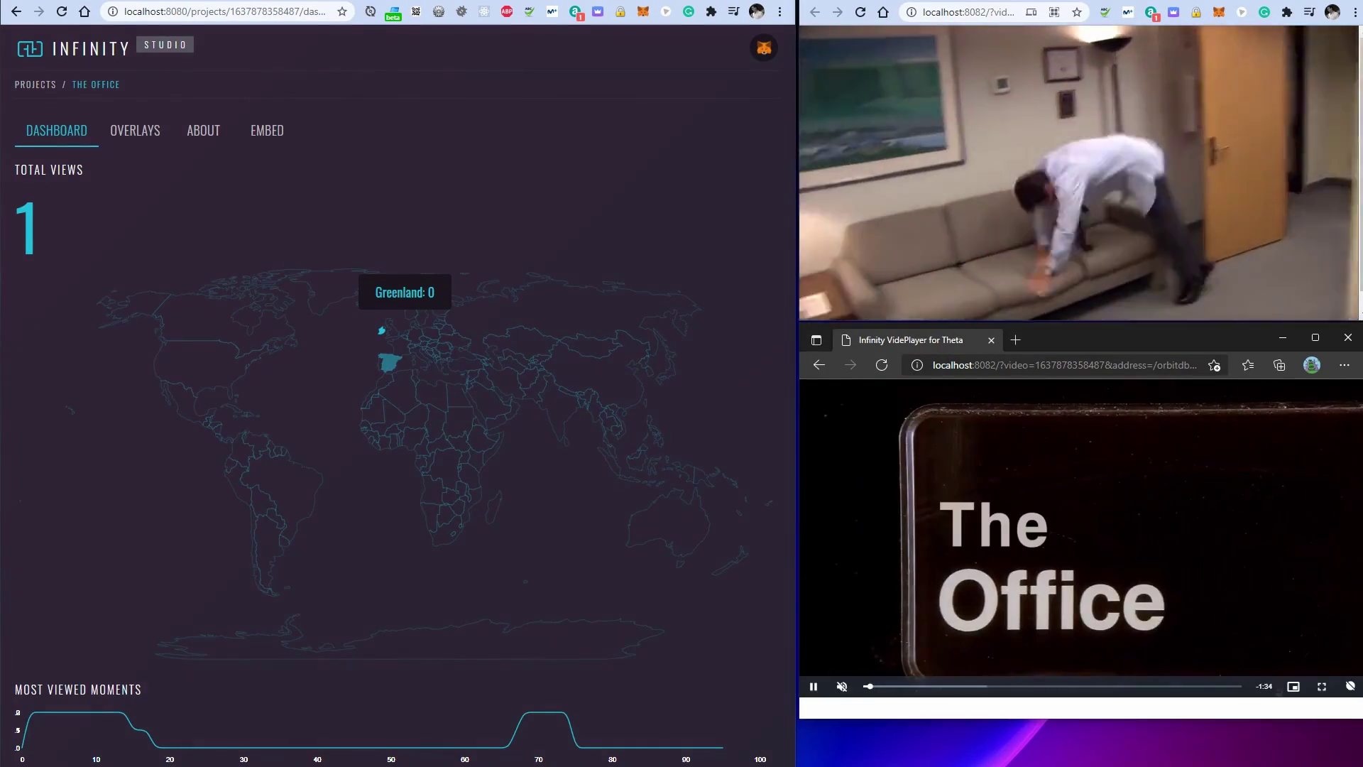 Real-time analytics rendered with D3